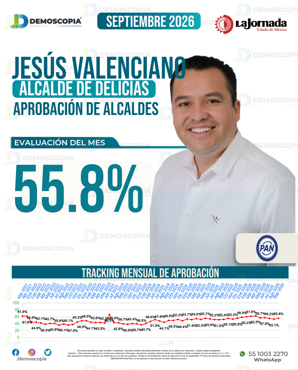 Imagen de portada de Jesús Valenciano
