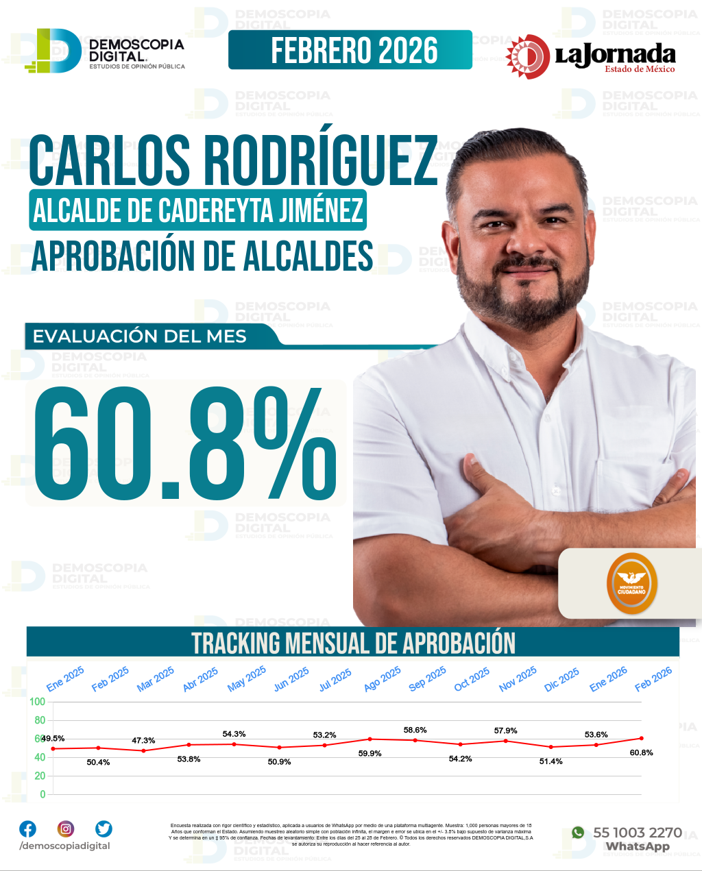 Imagen de portada de Carlos Rodríguez