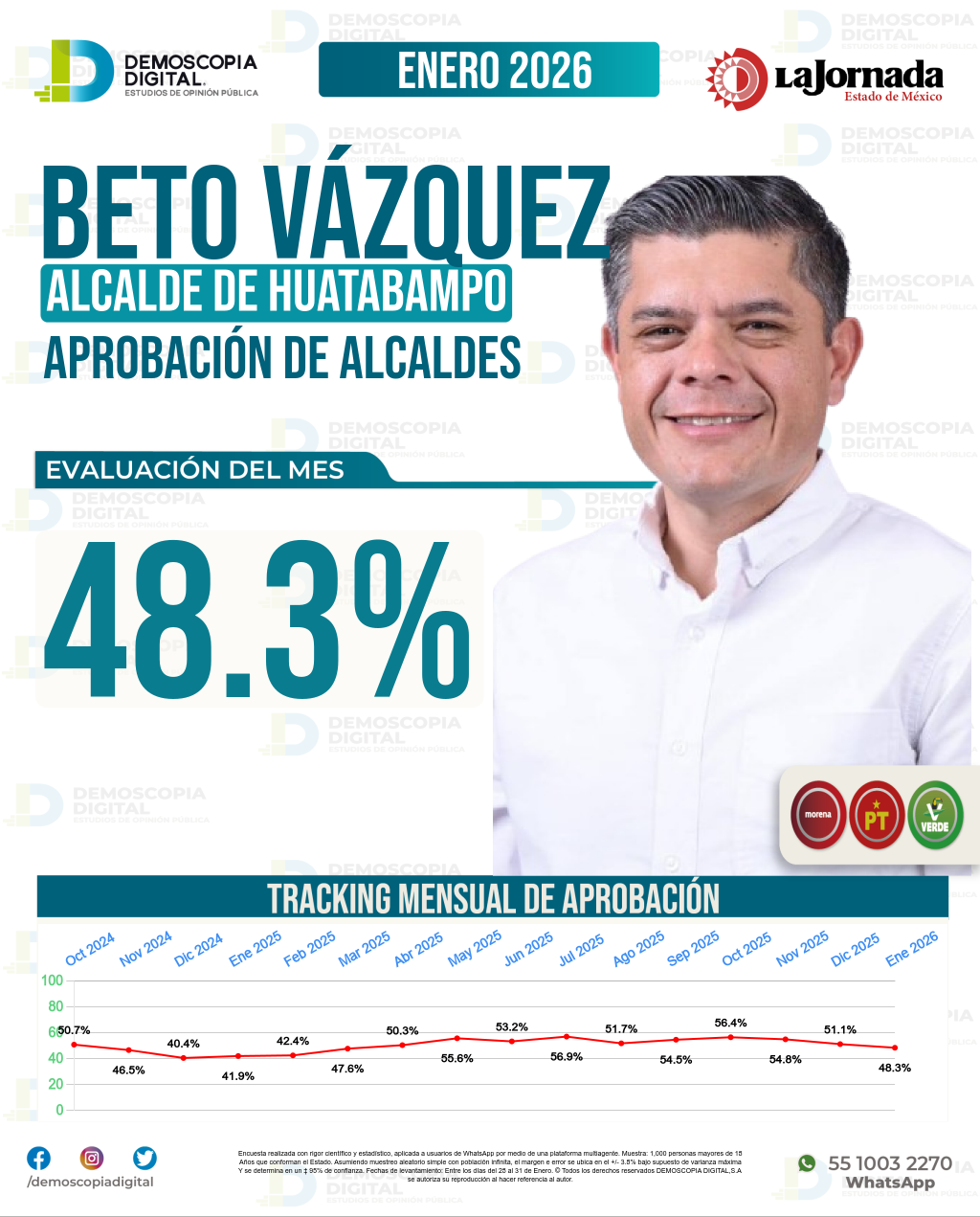 Imagen de portada de Beto Vázquez