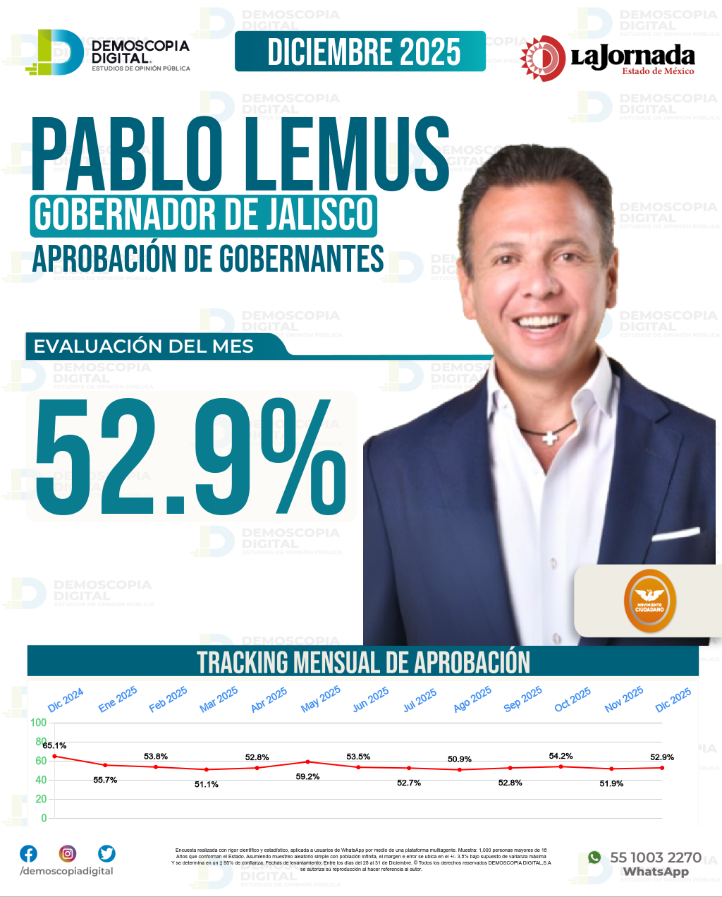 Imagen de portada de Pablo Lemus