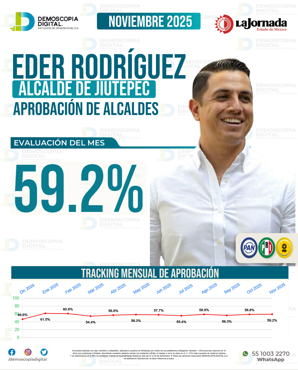 Imagen de portada de Eder Rodríguez