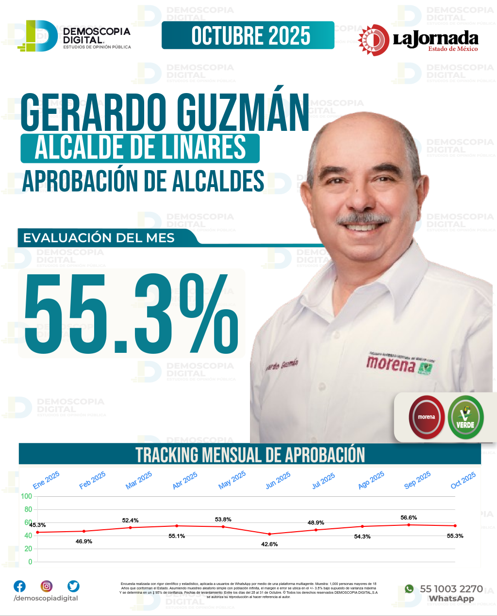 Imagen de portada de Gerardo Guzmán