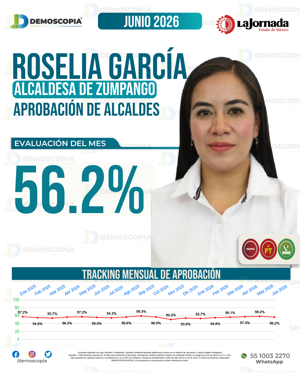 Imagen de portada de Roselia García
