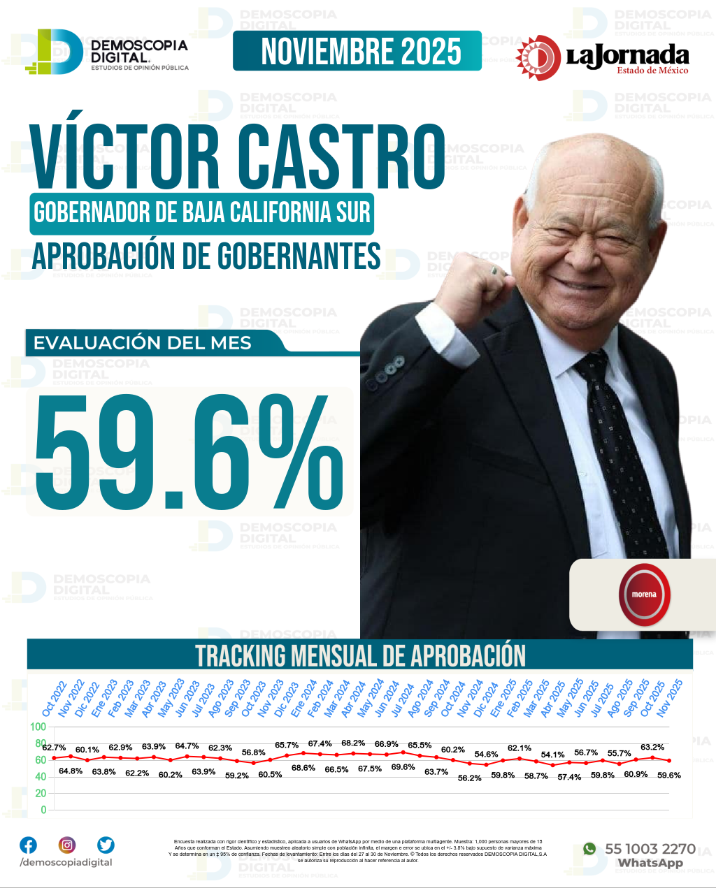 Imagen de portada de Víctor Castro