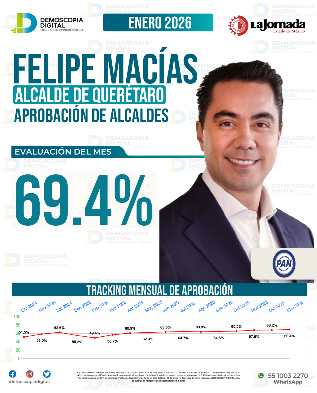 Imagen de portada de Felipe Macías