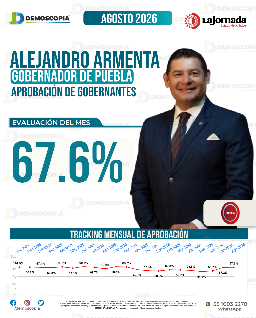 Imagen de portada de Alejandro Armenta