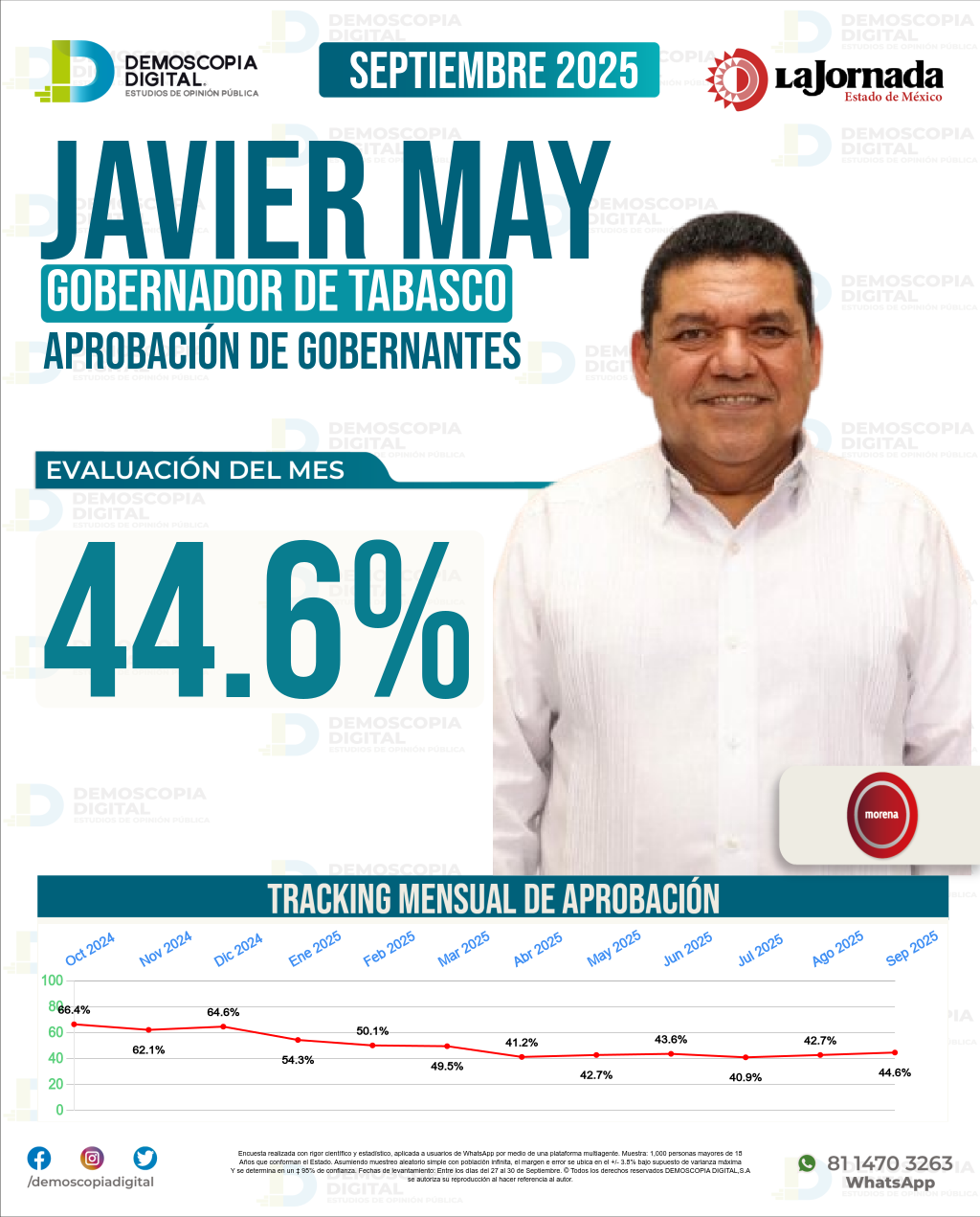 Imagen de portada de Javier May