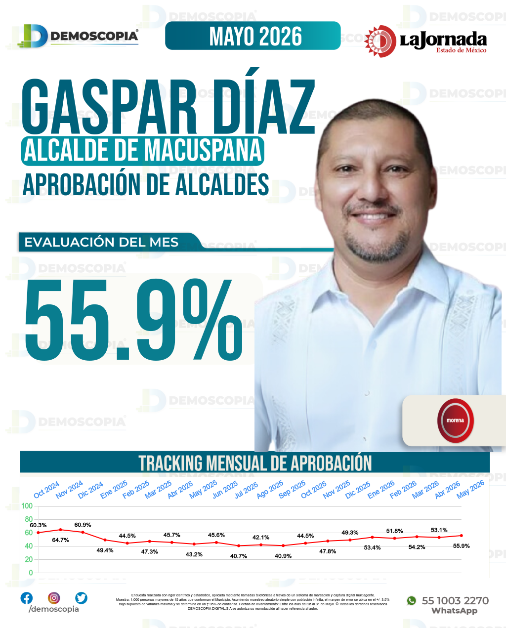 Imagen de portada de Gaspar Díaz