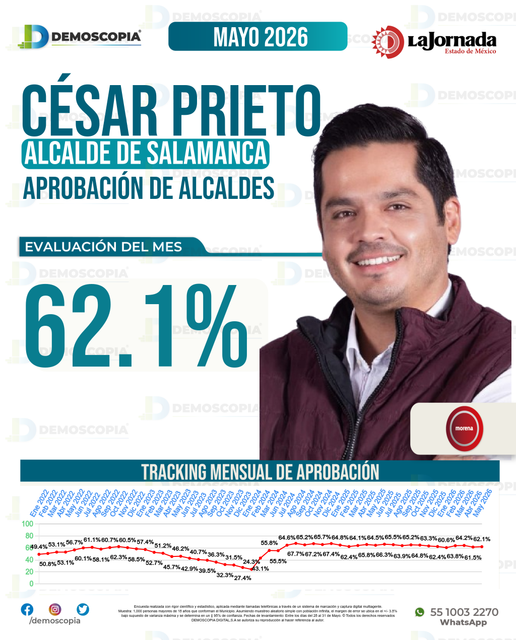 Imagen de portada de César Prieto