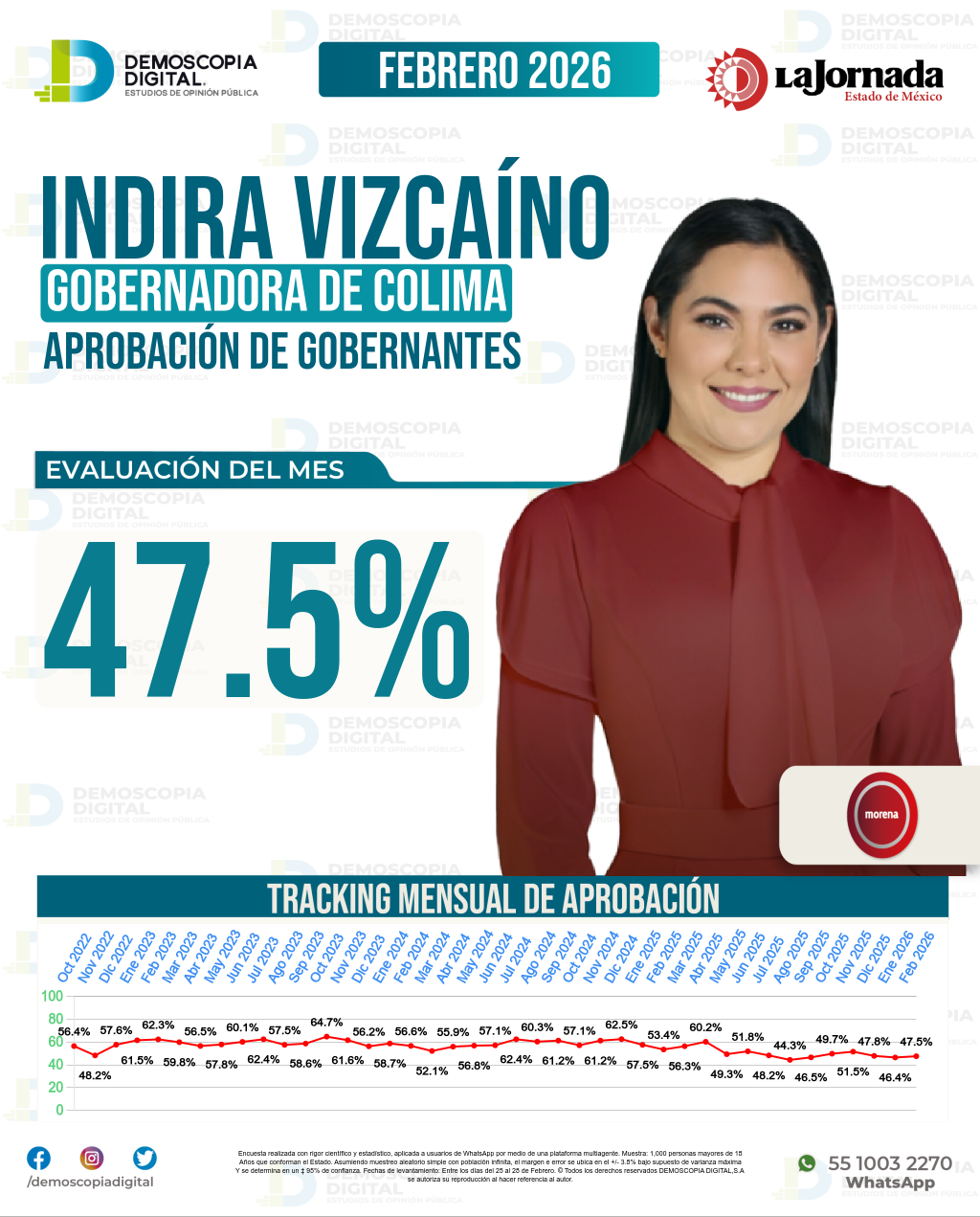 Imagen de portada de Indira Vizcaíno