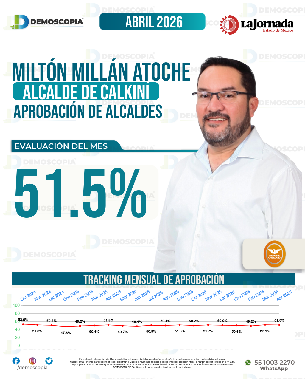 Imagen de portada de Miltón Millán Atoche