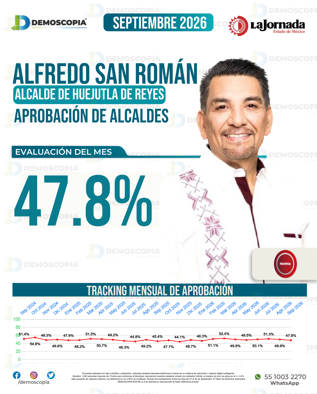 Imagen de portada de Alfredo San Román
