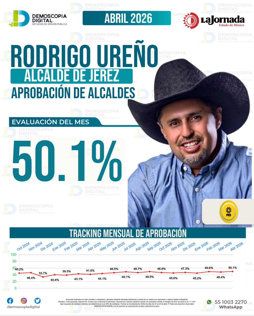 Imagen de portada de Rodrigo Ureño