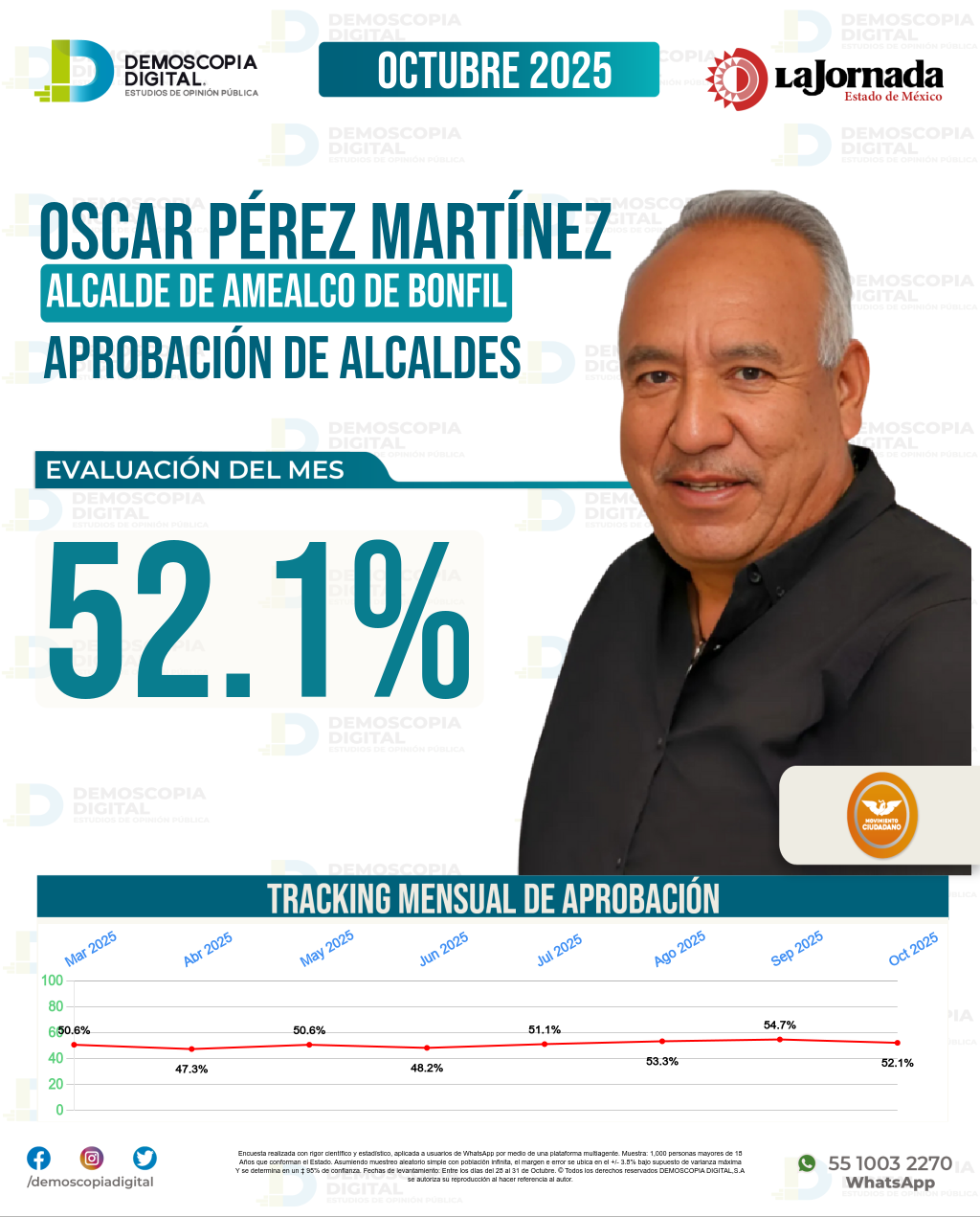 Imagen de portada de Oscar Pérez Martínez