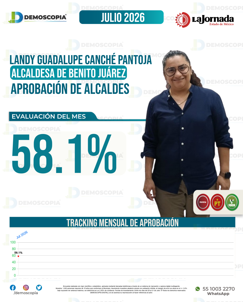 Imagen de portada de Landy Guadalupe Canché Pantoja