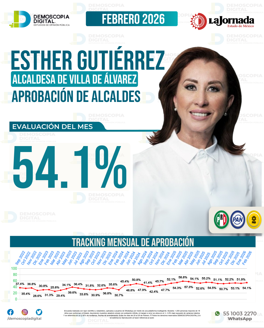 Imagen de portada de Esther Gutiérrez