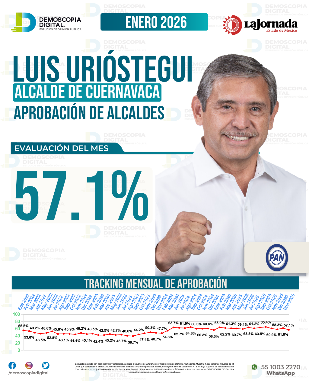 Imagen de portada de Luis Urióstegui