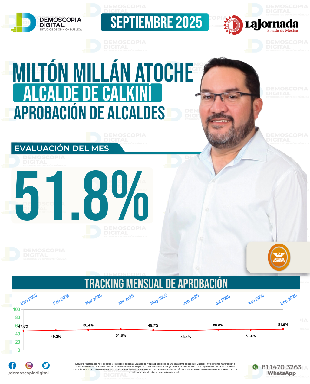 Imagen de portada de Miltón Millán Atoche
