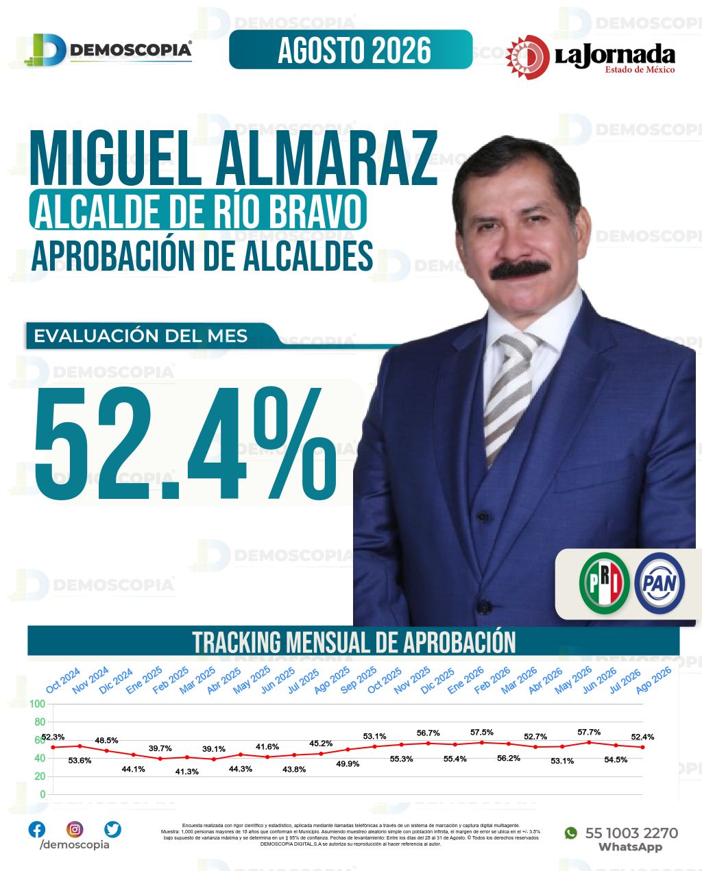 Imagen de portada de Miguel Ángel Almaraz Maldonado