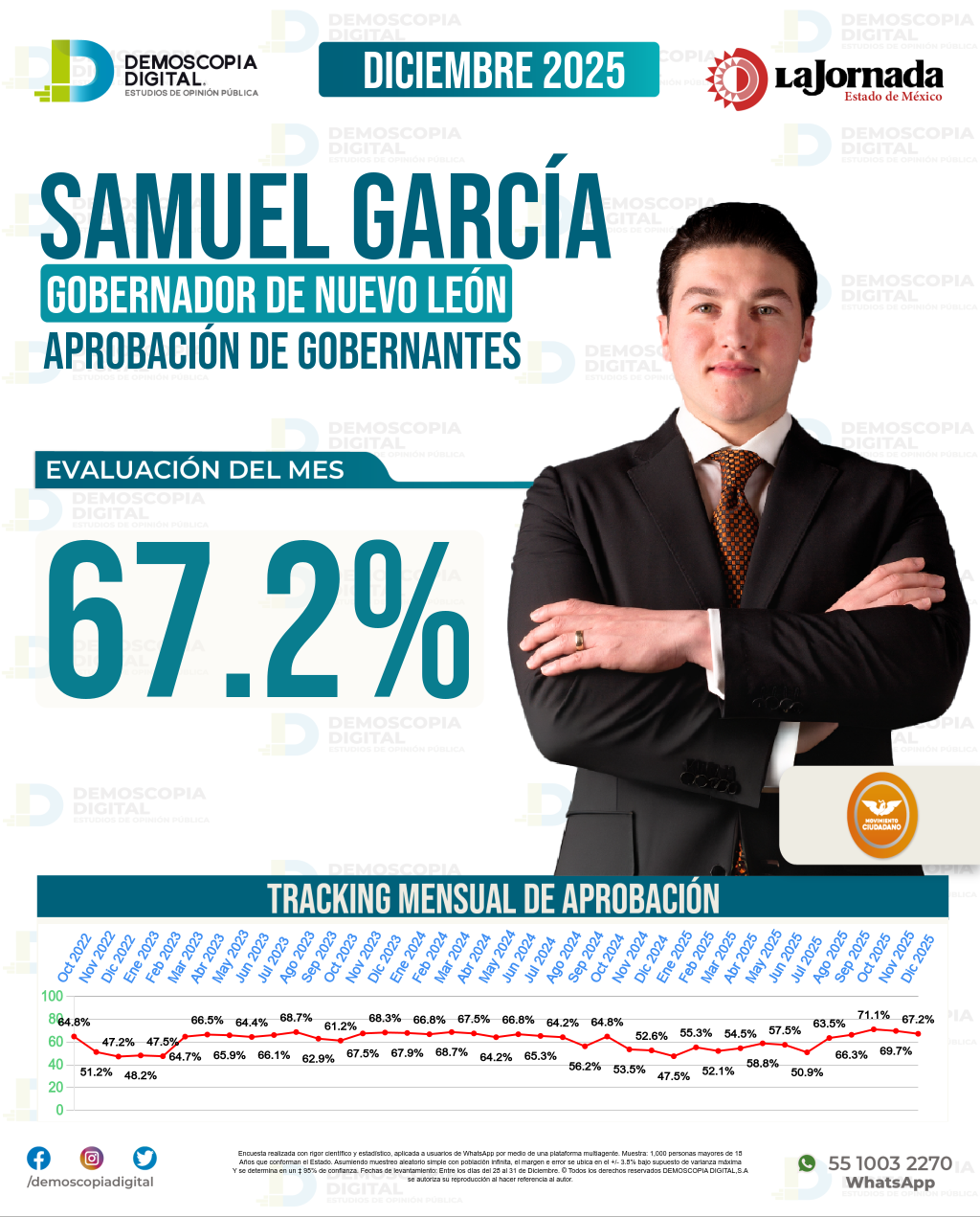 Imagen de portada de Samuel García