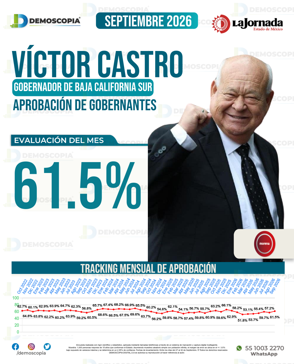 Imagen de portada de Víctor Castro