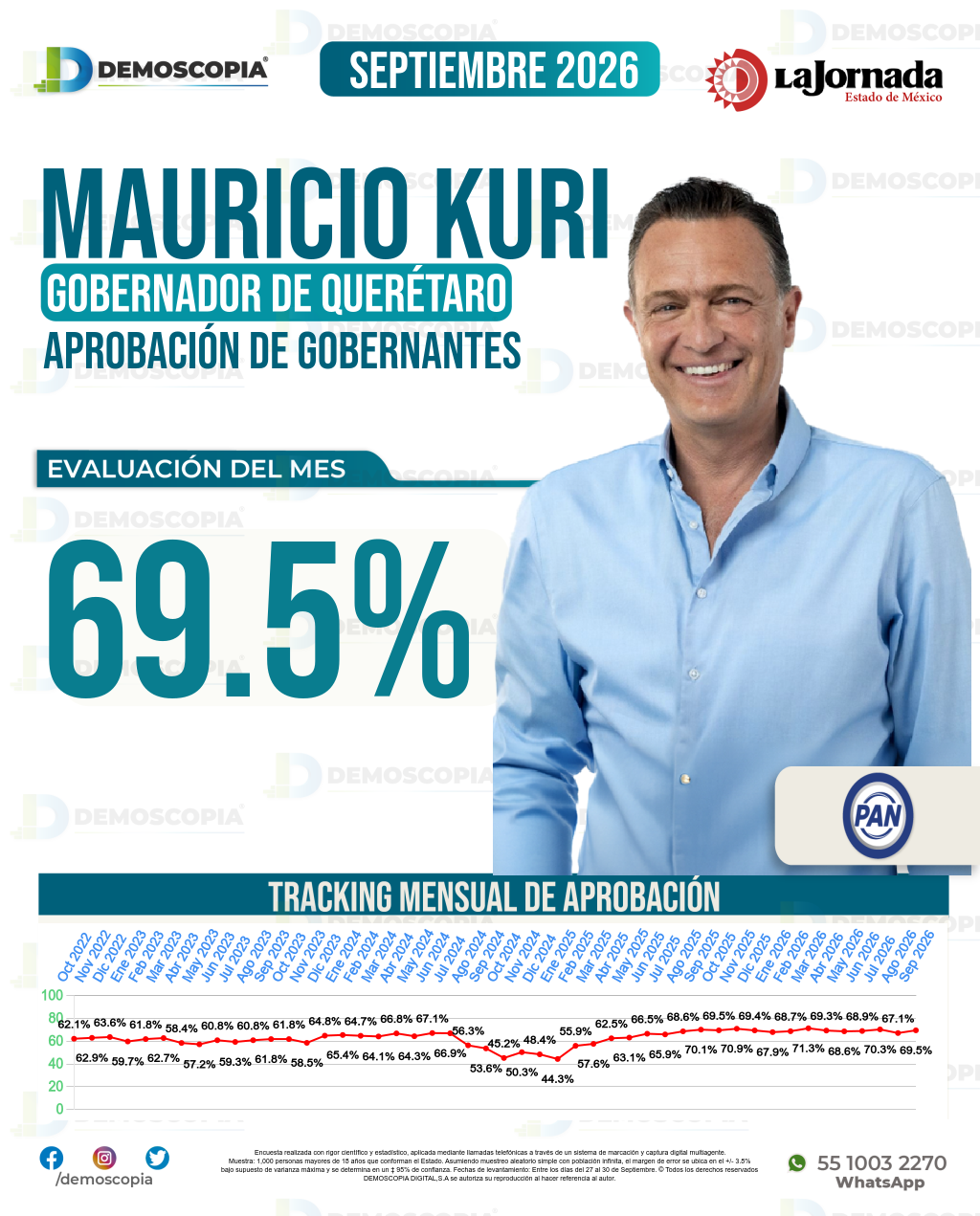 Imagen de portada de Mauricio Kuri