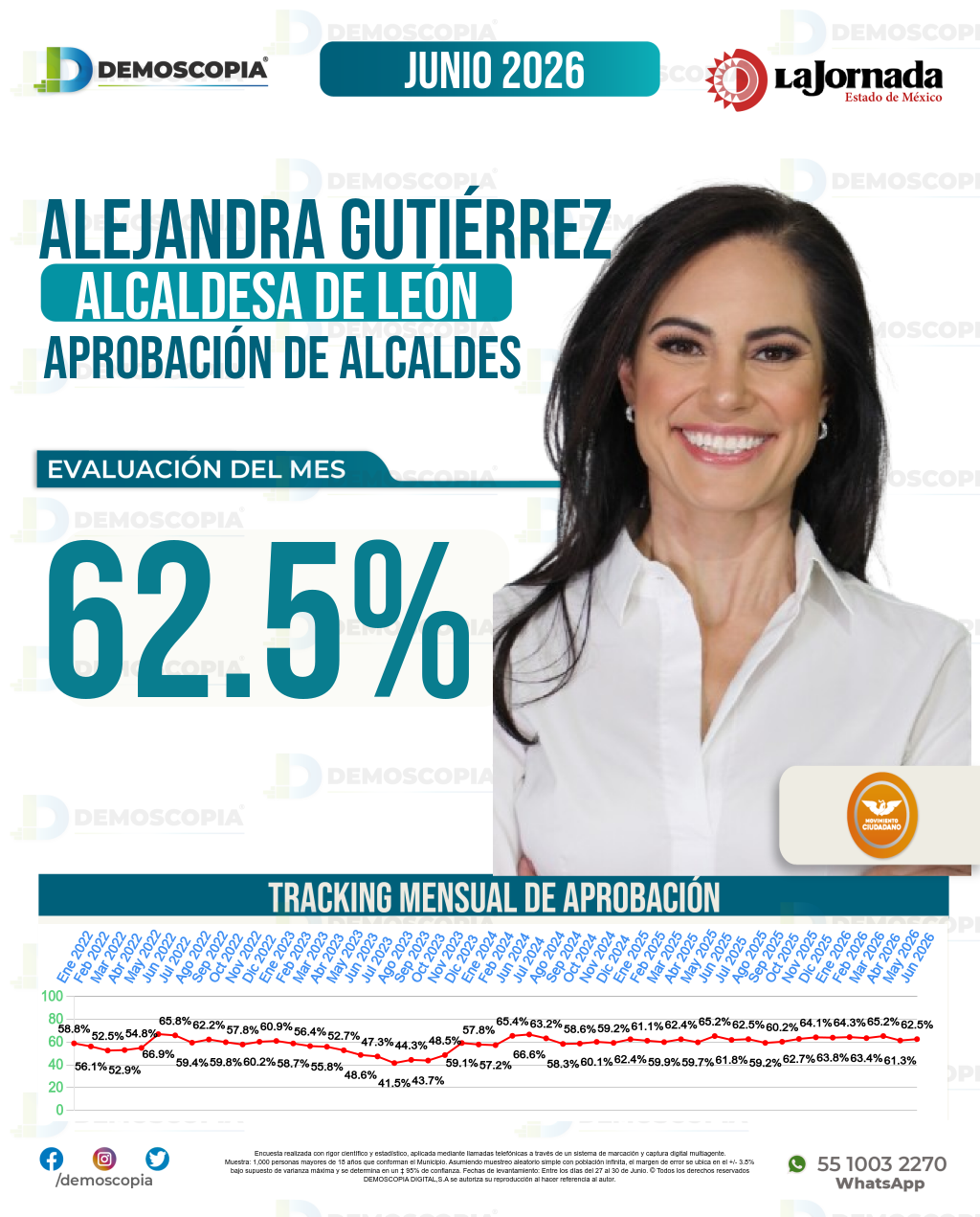 Imagen de portada de Alejandra Gutiérrez