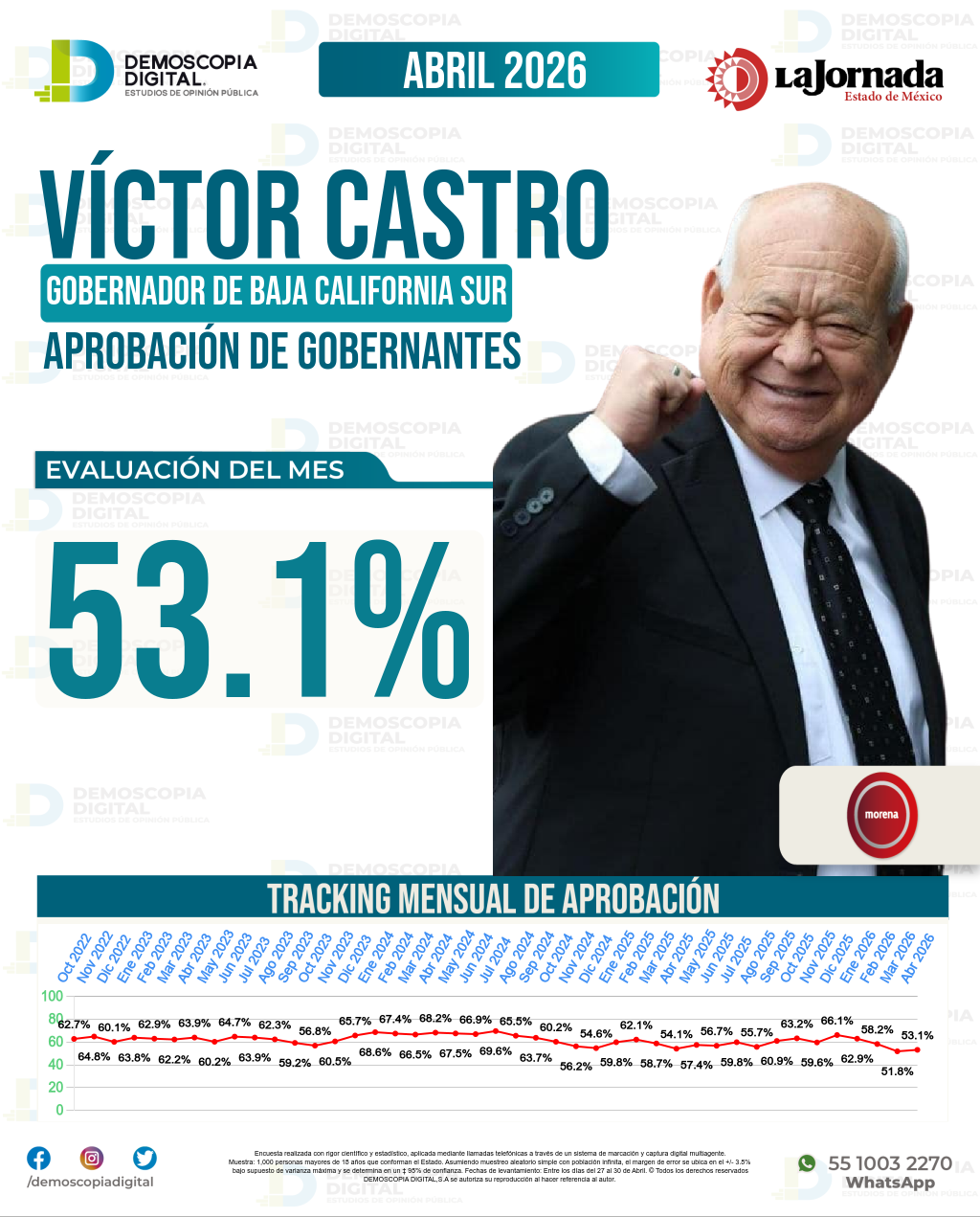 Imagen de portada de Víctor Castro