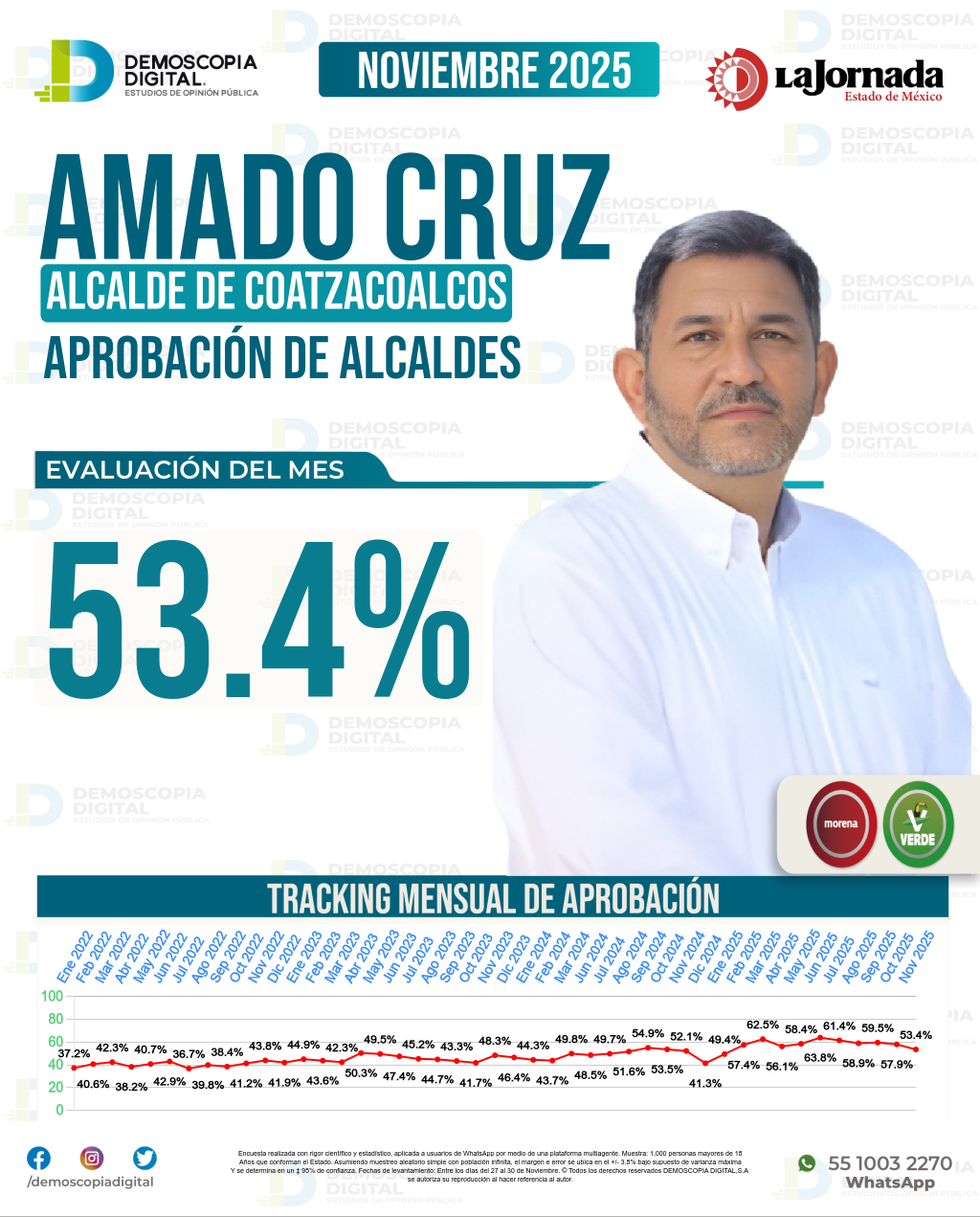 Imagen de portada de Amado Cruz