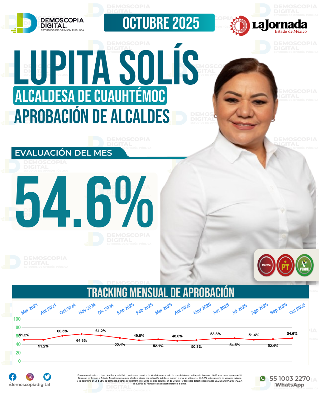 Imagen de portada de Lupita Solís