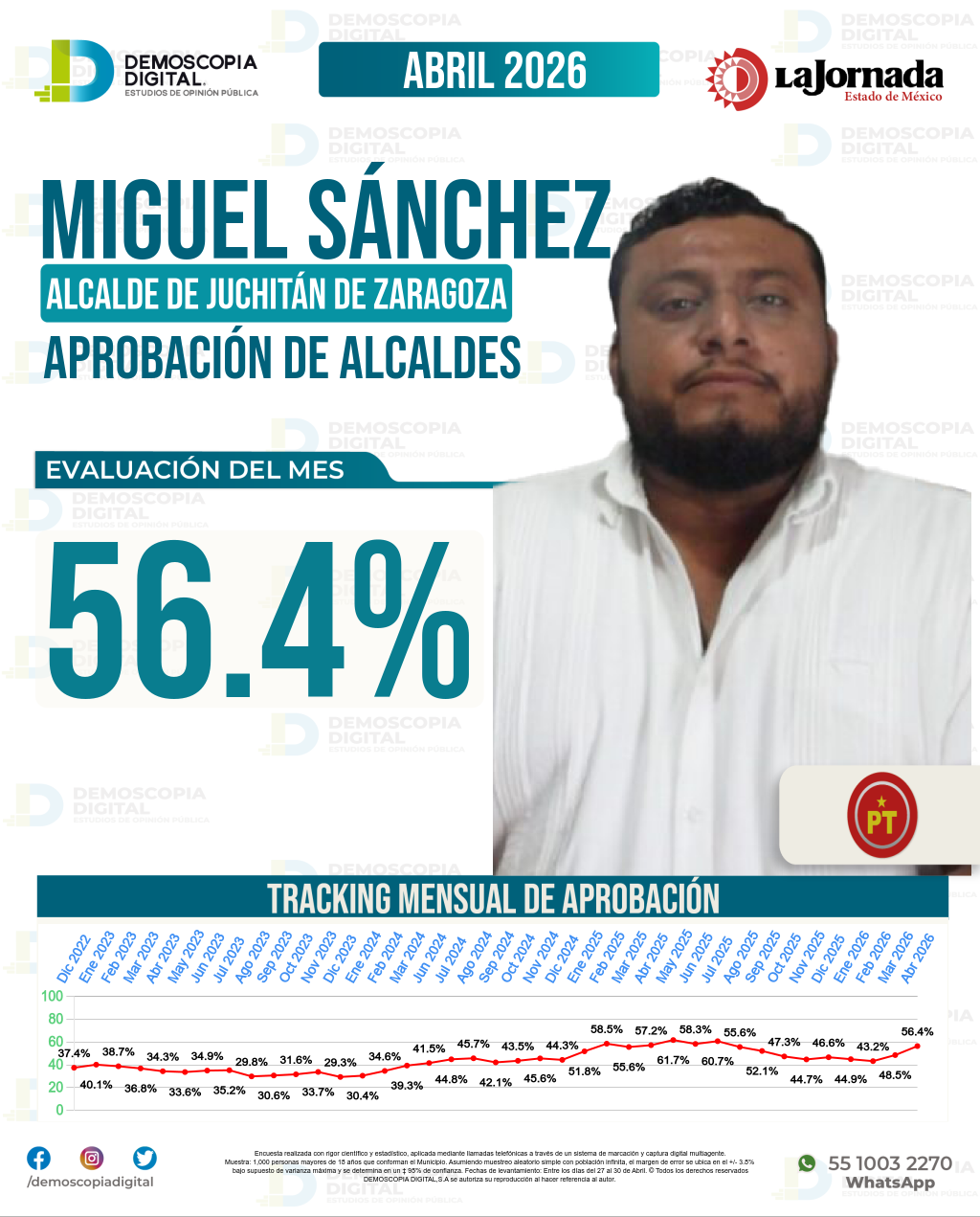 Imagen de portada de Miguel Sánchez Altamirano