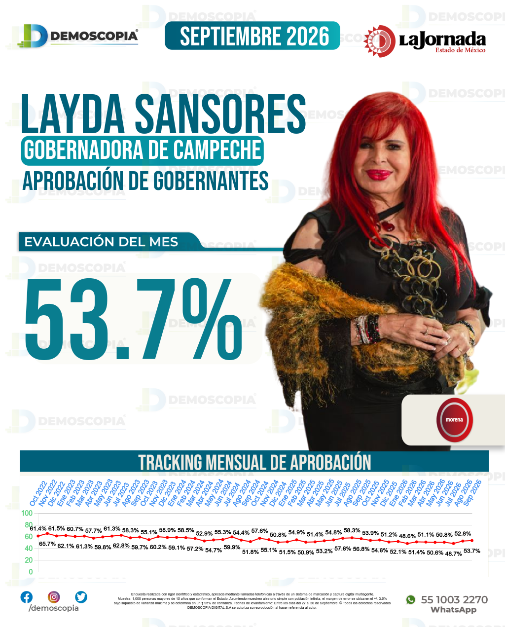 Imagen de portada de Layda Sansores 
