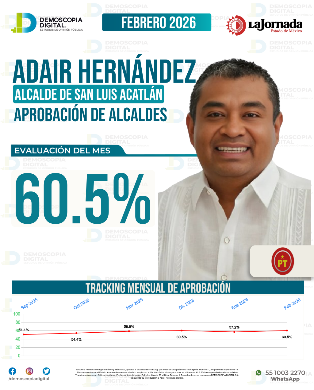 Imagen de portada de Adair Hernández
