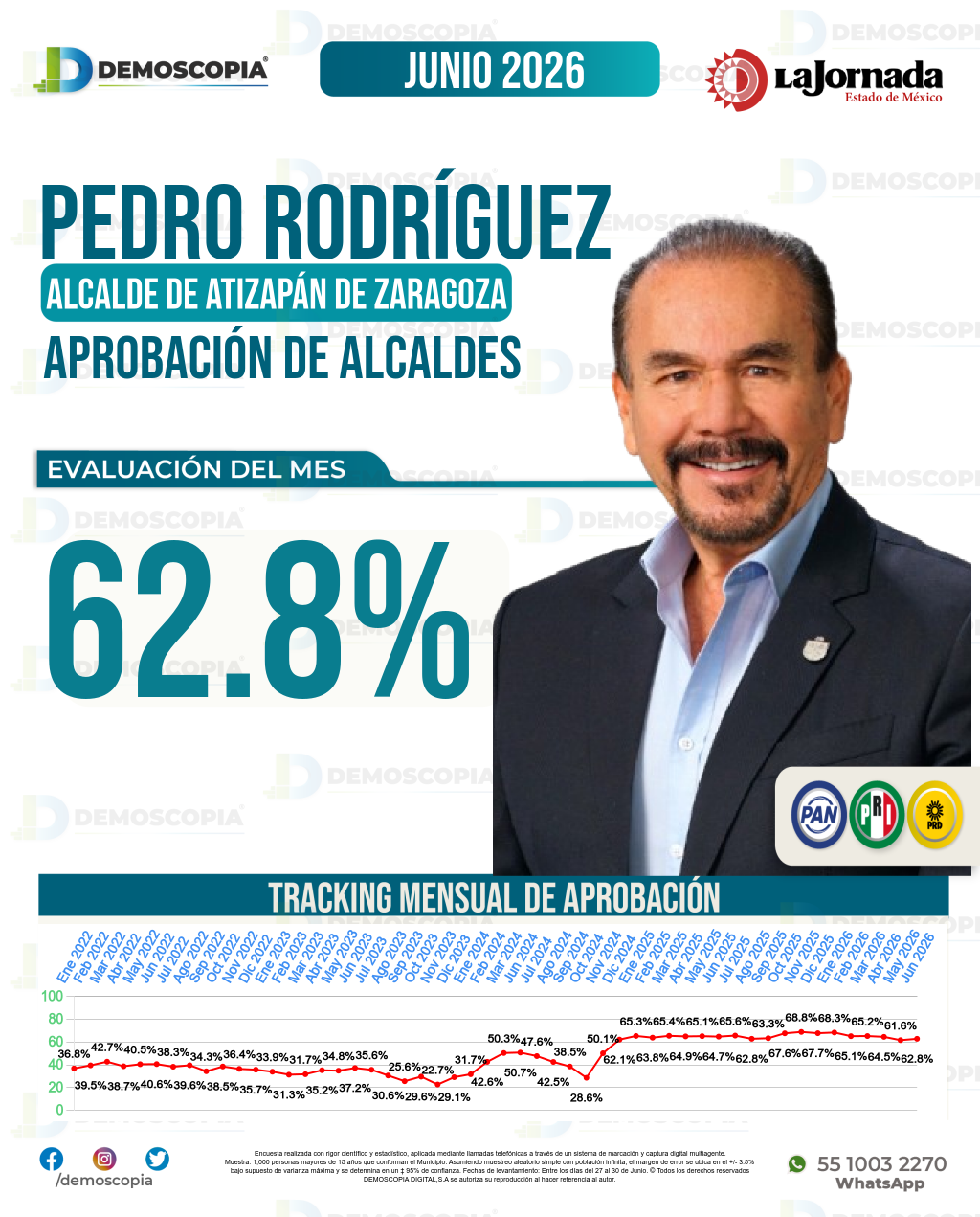 Imagen de portada de Pedro Rodríguez Villegas