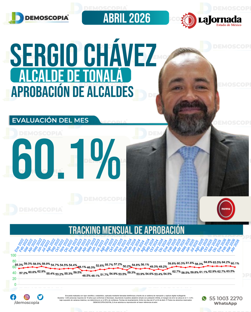 Imagen de portada de Sergio Chávez