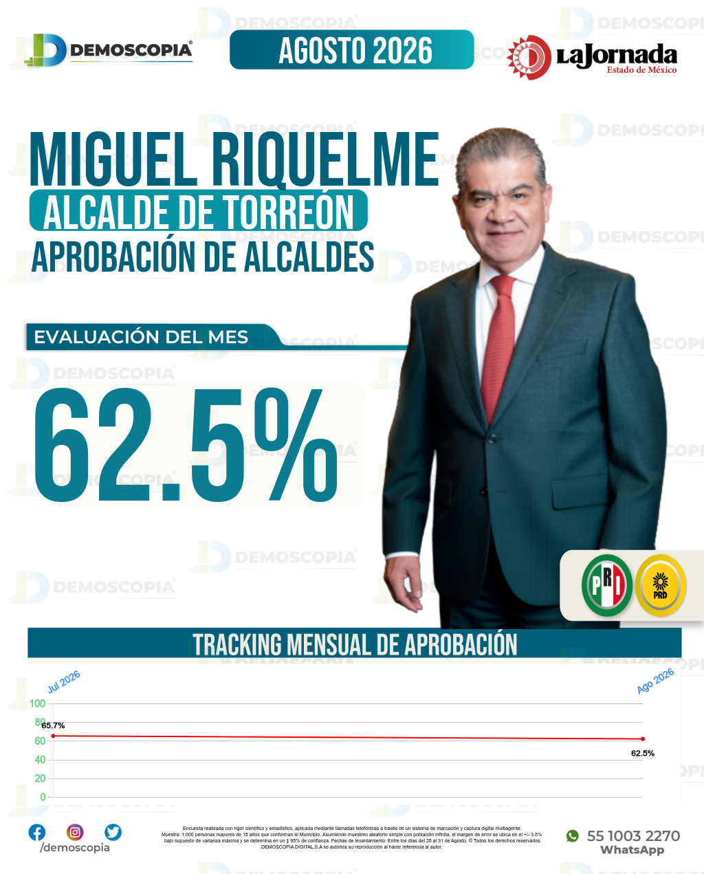 Imagen de portada de Miguel Riquelme Solís