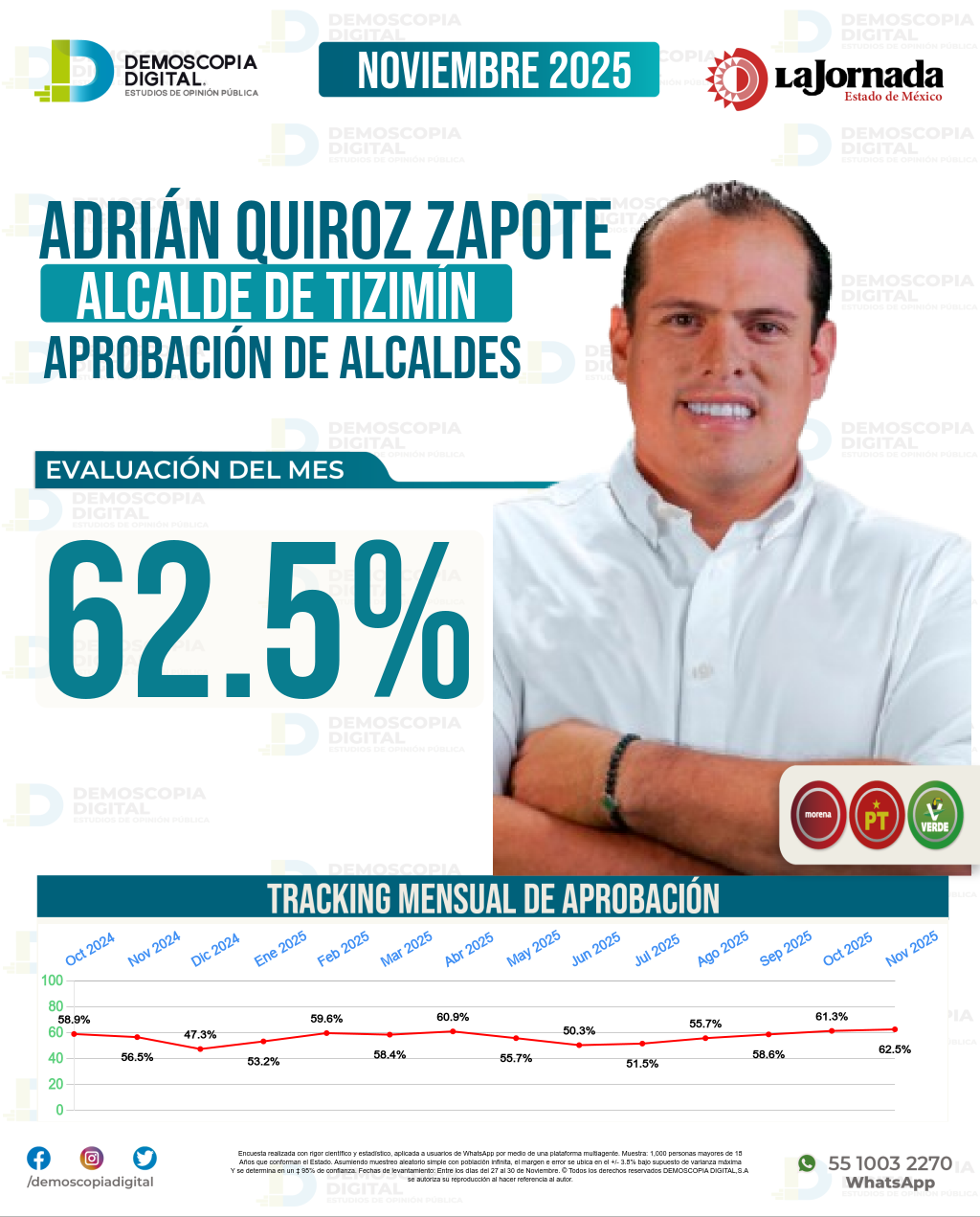 Imagen de portada de Adrián Quiroz Zapote