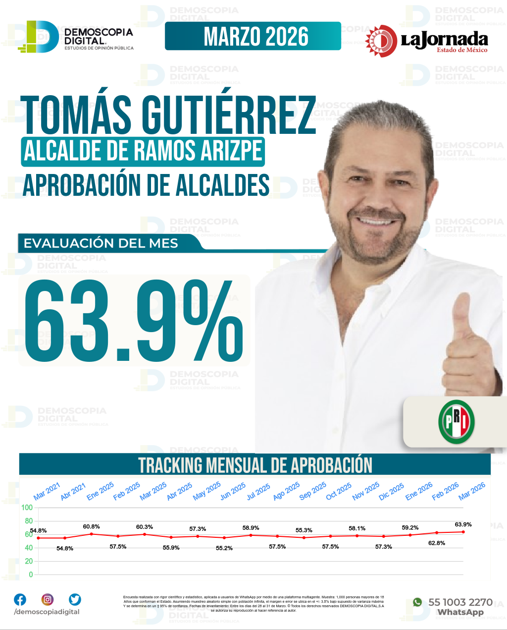 Imagen de portada de Tomás Gutiérrez