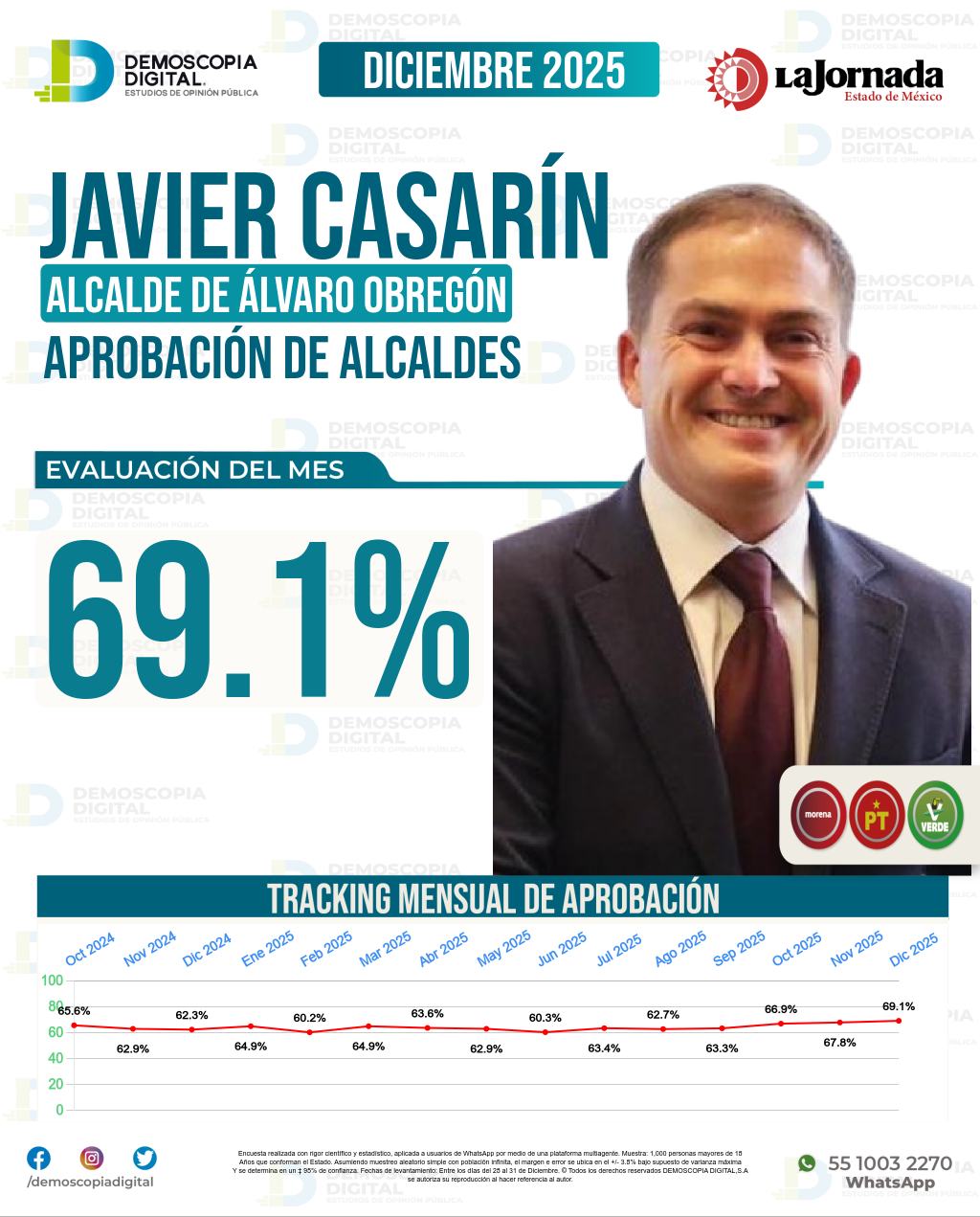 Imagen de portada de Javier Casarín