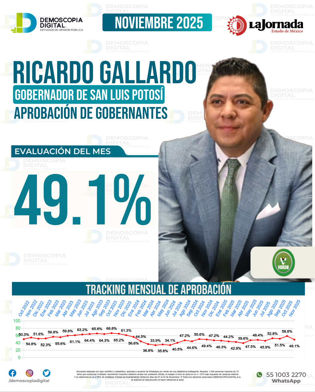 Imagen de portada de Ricardo Gallardo