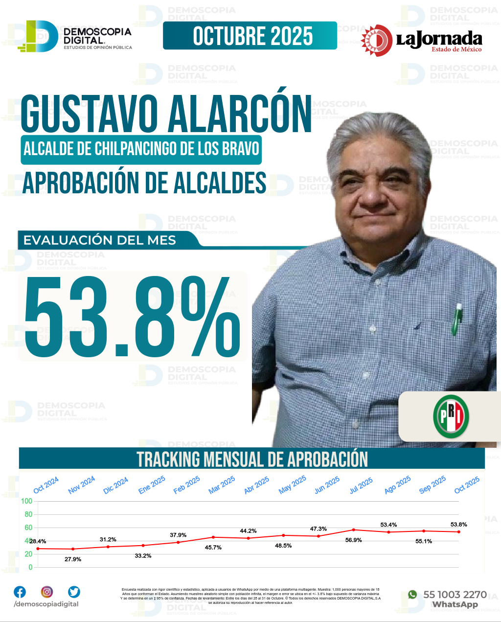 Imagen de portada de Gustavo Alarcón