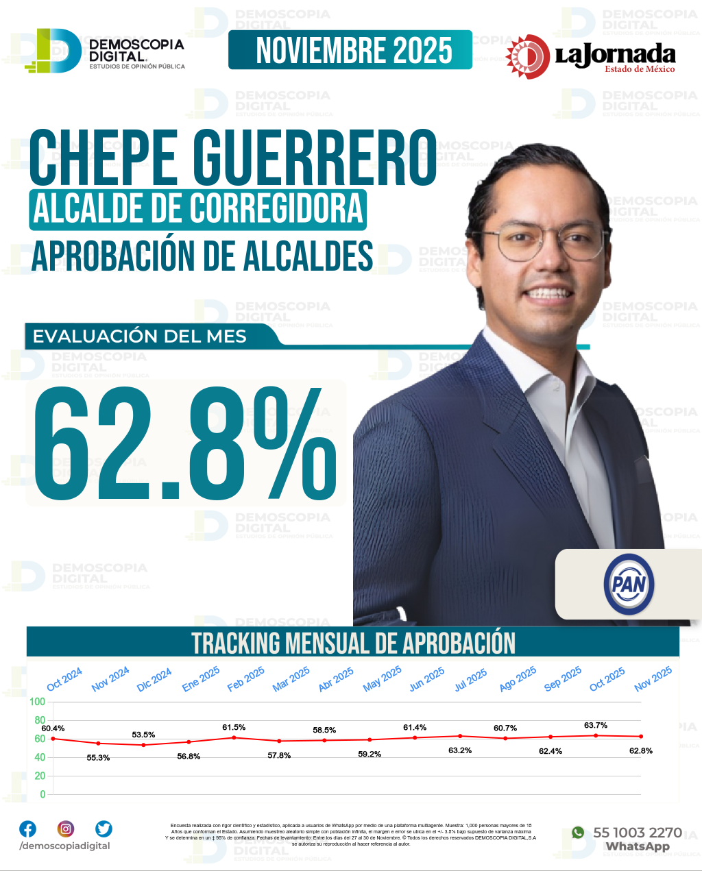 Imagen de portada de Chepe Guerrero