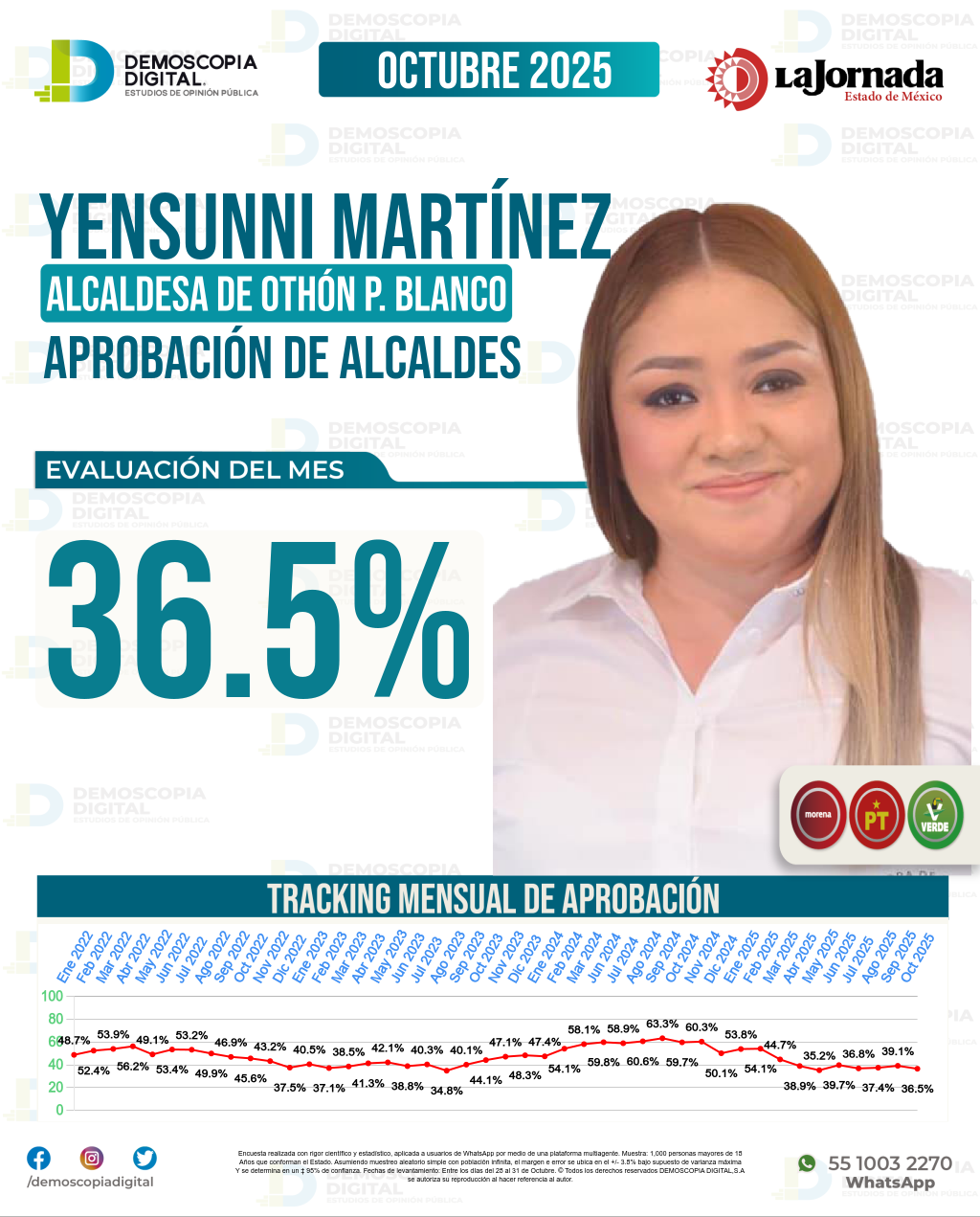 Imagen de portada de Yensunni Martínez