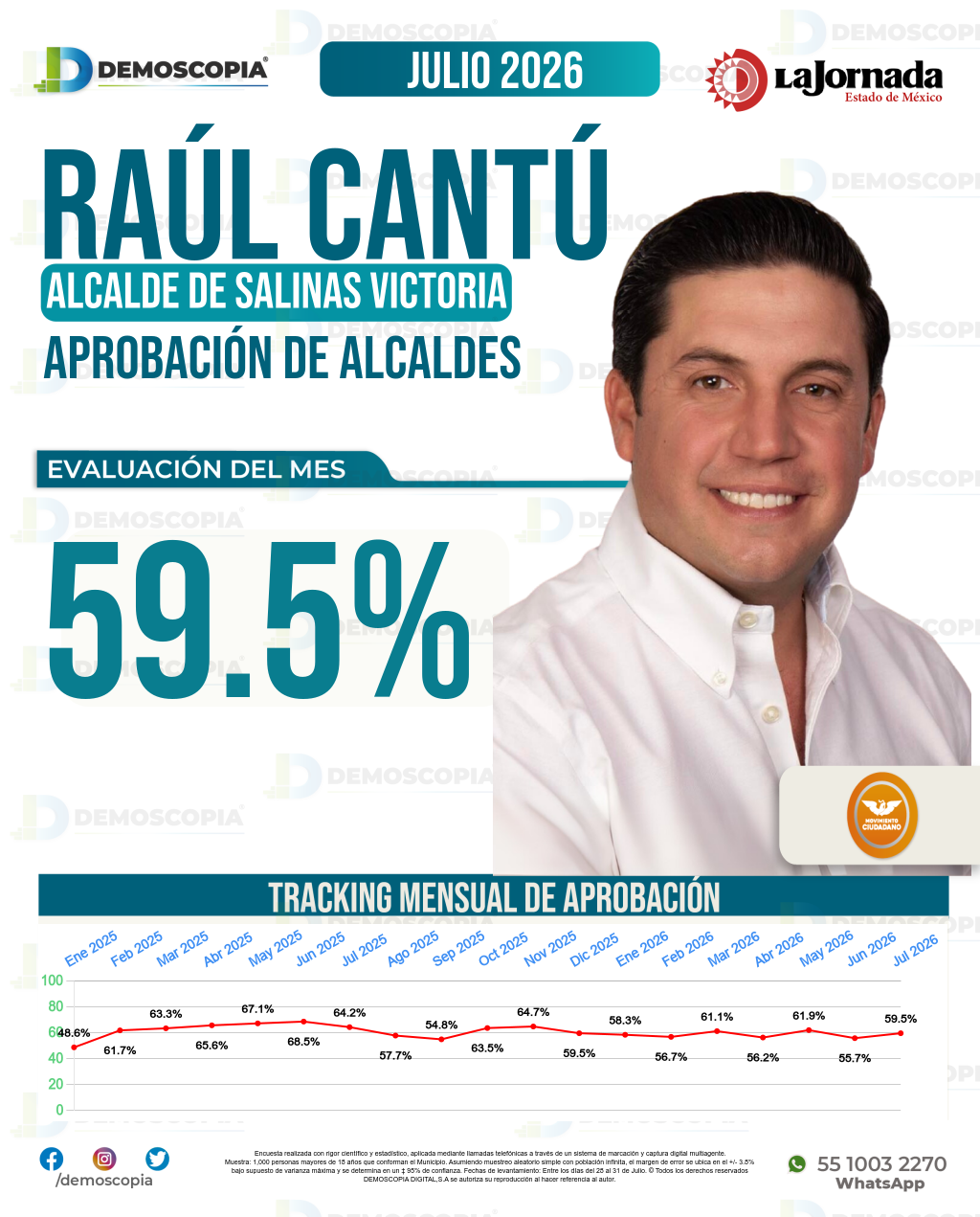 Imagen de portada de Raúl Cantú De La Garza