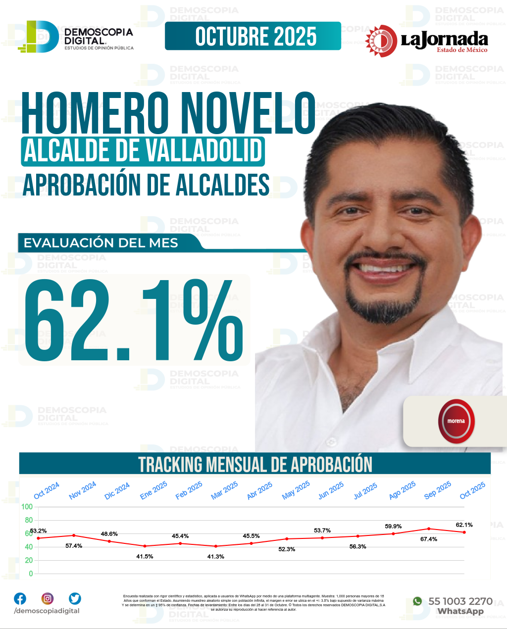 Imagen de portada de Homero Novelo