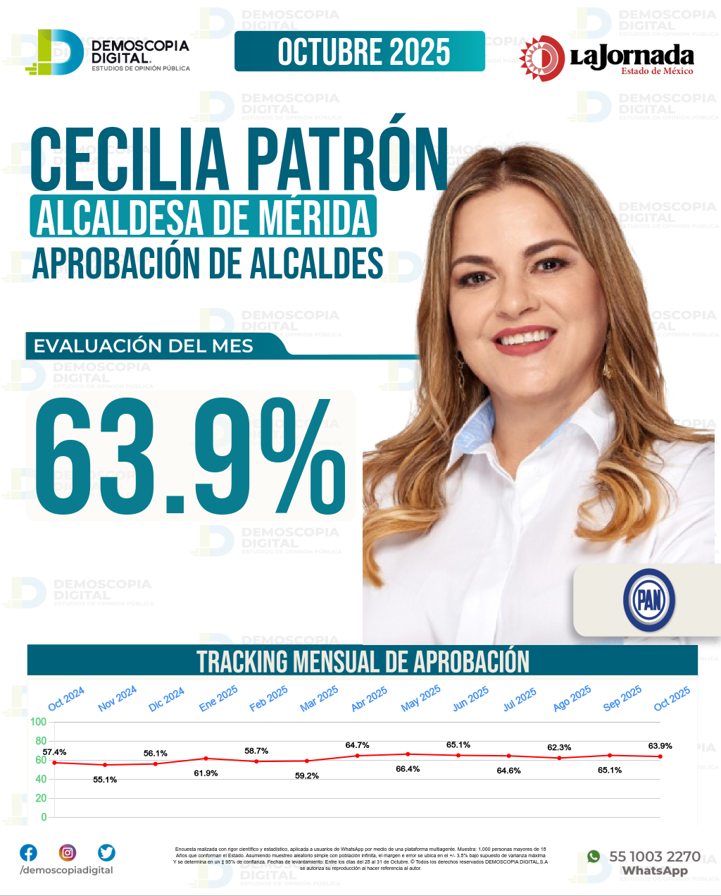 Imagen de portada de Cecilia Patrón