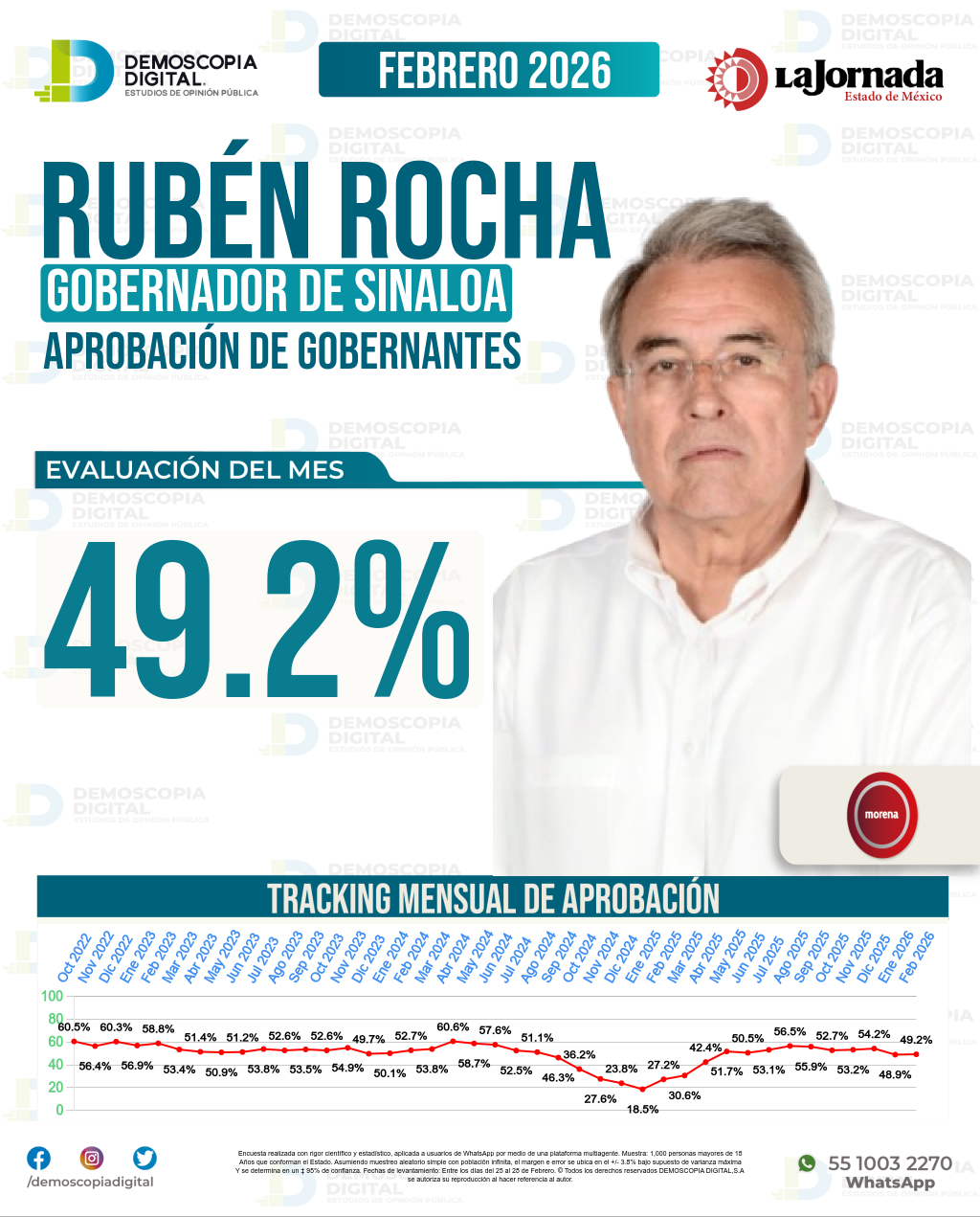 Imagen de portada de Rubén Rocha