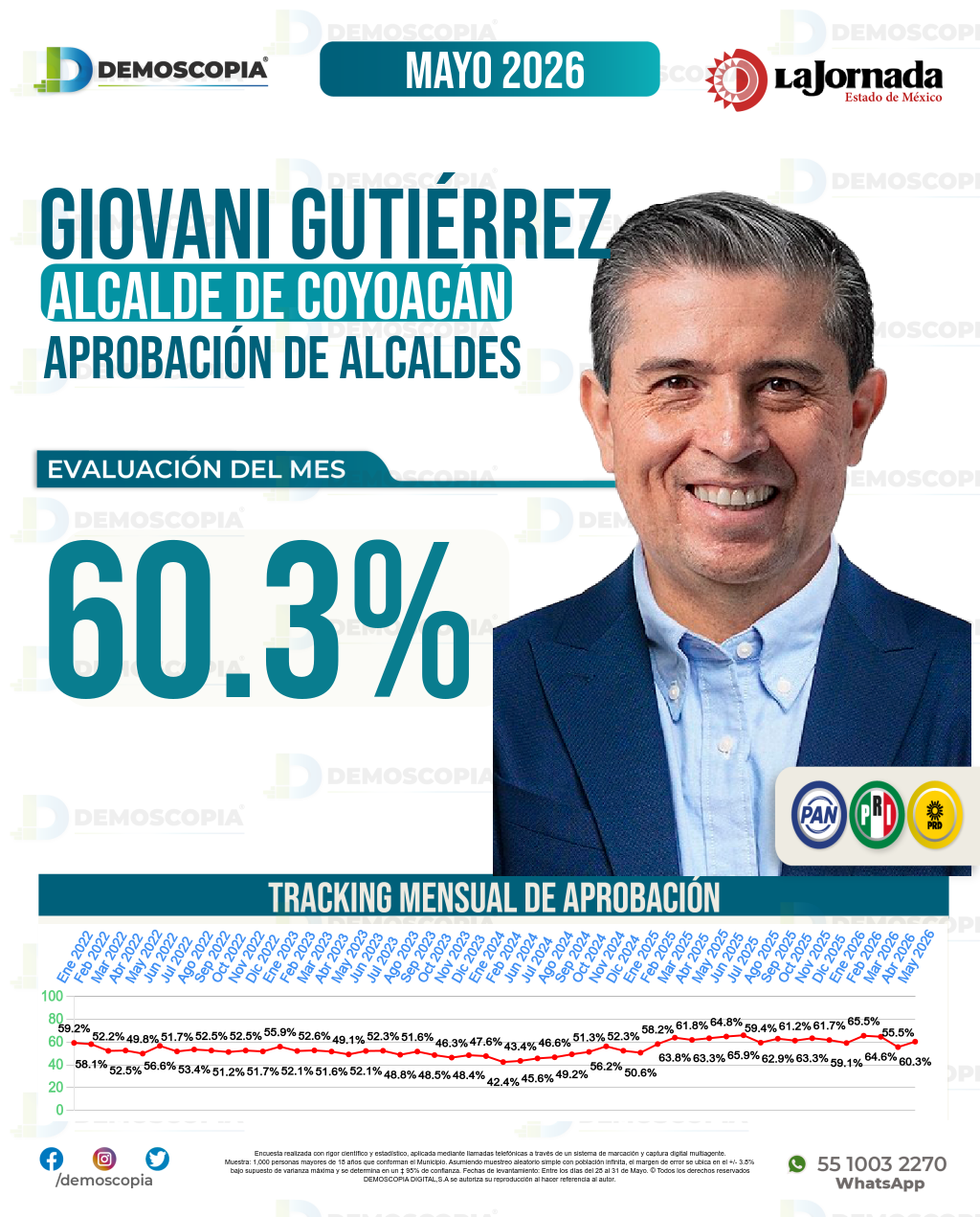 Imagen de portada de Giovani Gutiérrez