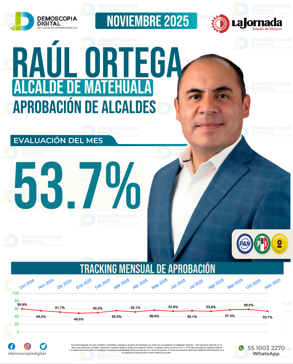 Imagen de portada de Raúl Ortega