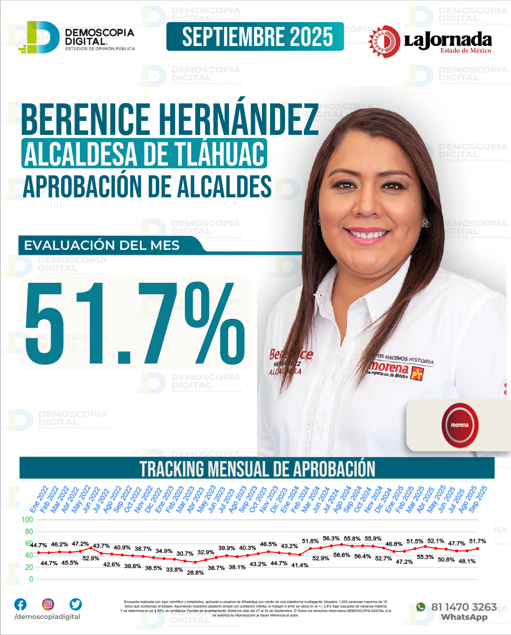 Imagen de portada de Berenice Hernández